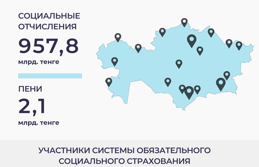 Январь-декабрь 2025