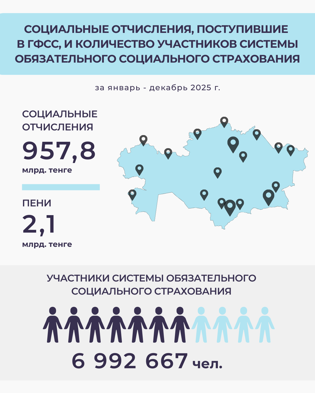 Январь-декабрь 2025