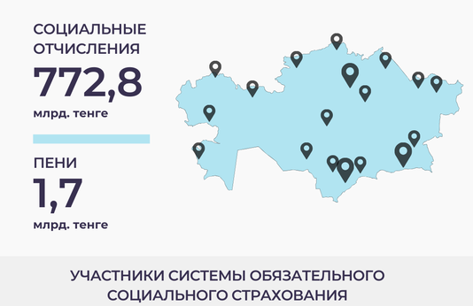 Январь-октябрь 2025