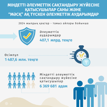 Қаңтар-тамыз 2024