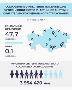 Январь 2025