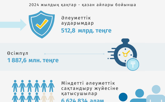 Қаңтар-қазан 2024