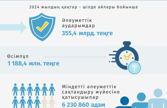 Қаңтар-шілде 2024