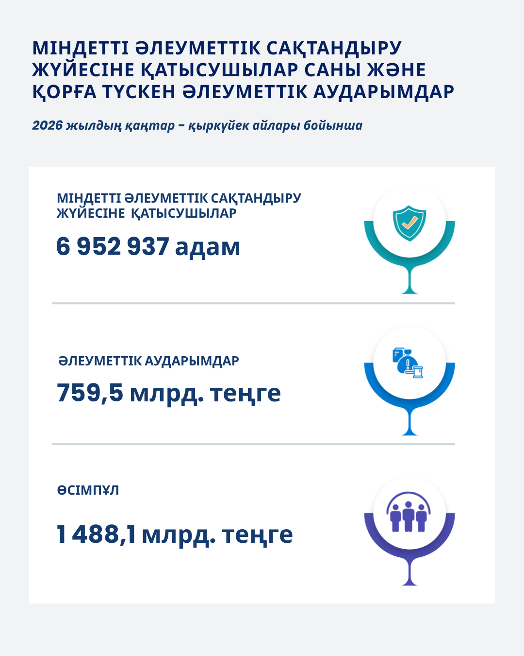 Қаңтар-Қыркүйек 2026