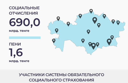 Январь-сентябрь 2025