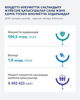 Қаңтар - Маусым 2026