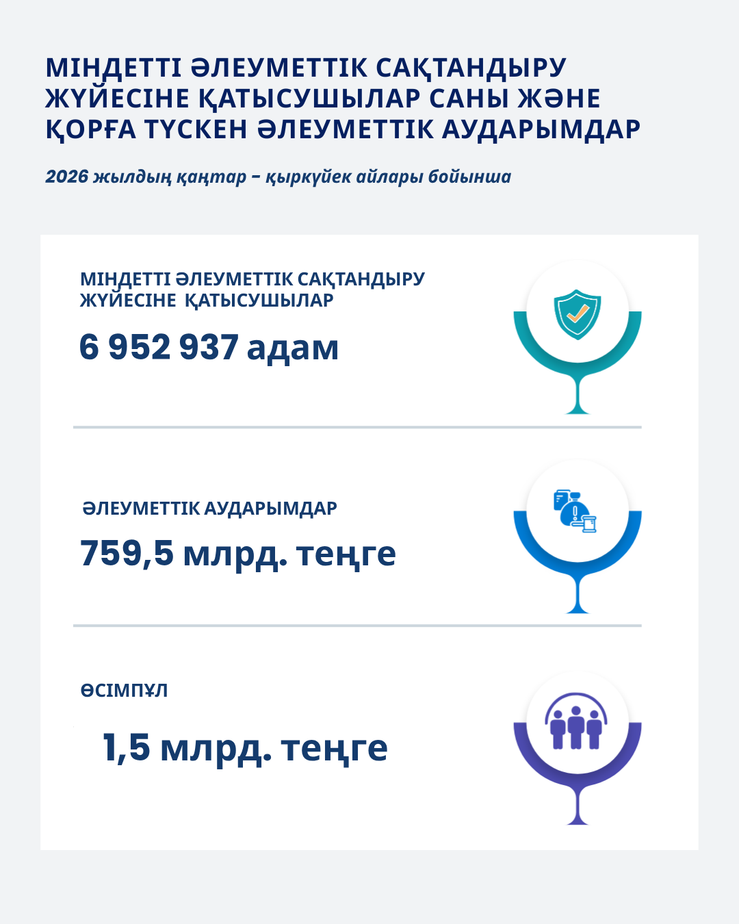 Қаңтар-Қыркүйек 2026