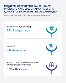 Қаңтар - Сәуір 2026
