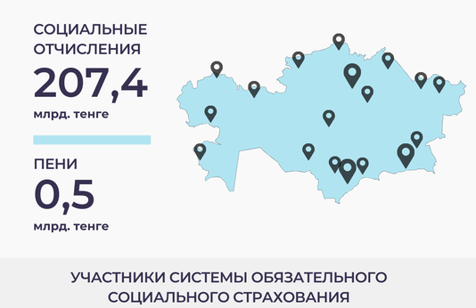 Январь-март 2025