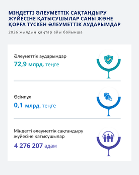 Қаңтар 2026
