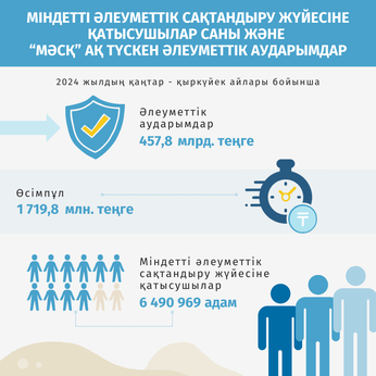 Қаңтар-қыркүйек 2024