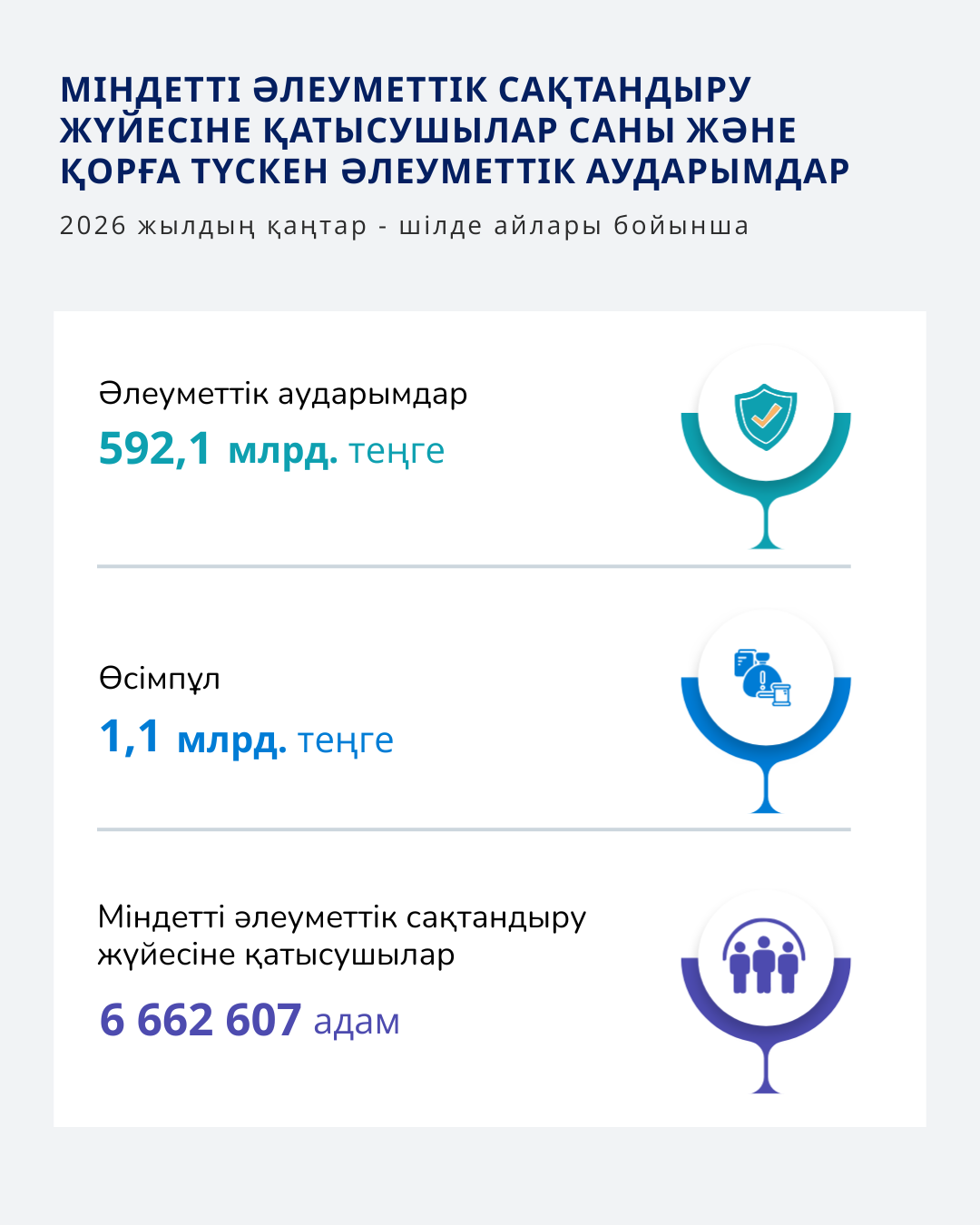 Қантар - Шілде 2026
