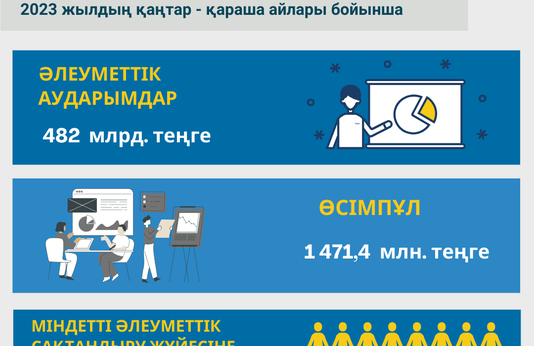 Қаңтар-қараша 2023