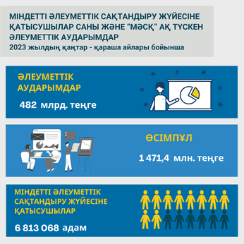 Қаңтар-қараша 2023