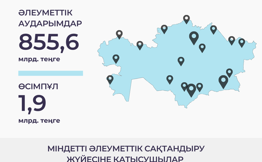 Қантар-қараша 2025