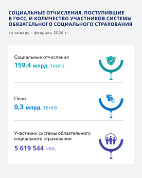 Январь-Февраль 2026