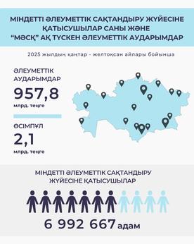 Қаңтар-желтоқсан 2025