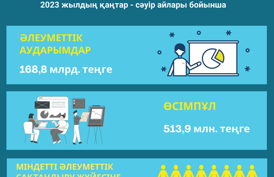 Қаңтар-сәуір 2023