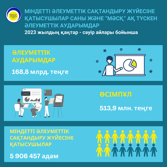 Қаңтар-сәуір 2023