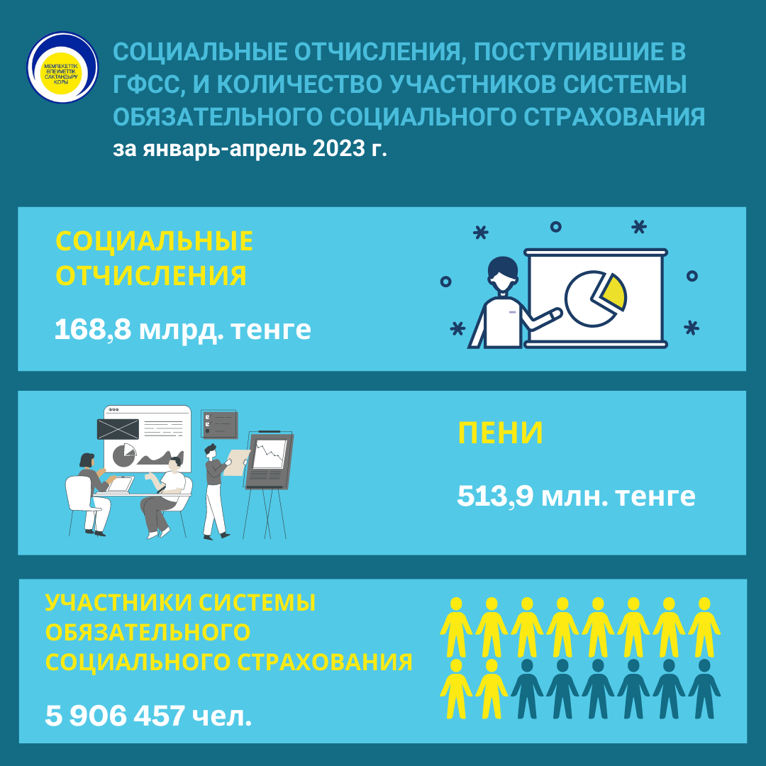 2 СО апрель 2023 РУС