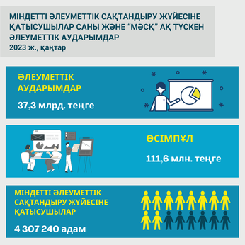 Қаңтар 2023
