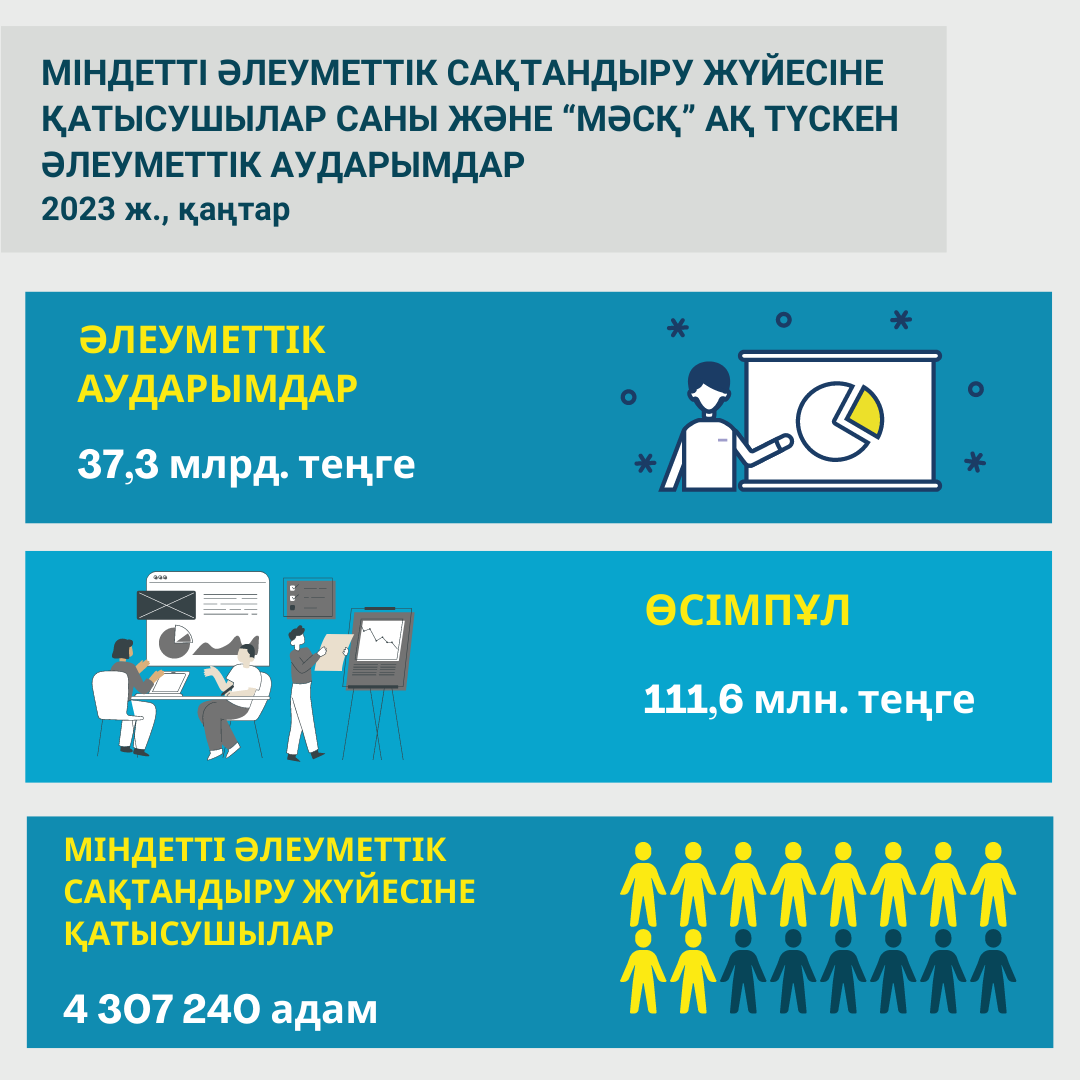 2 СО январь 2023 КАЗ