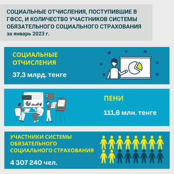 Январь 2023
