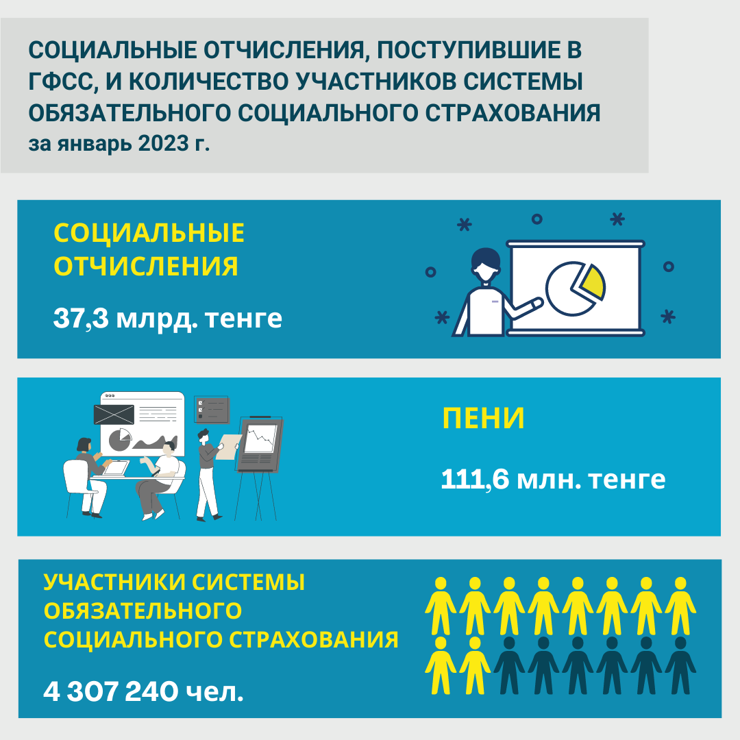 2 СО январь 2023 РУС