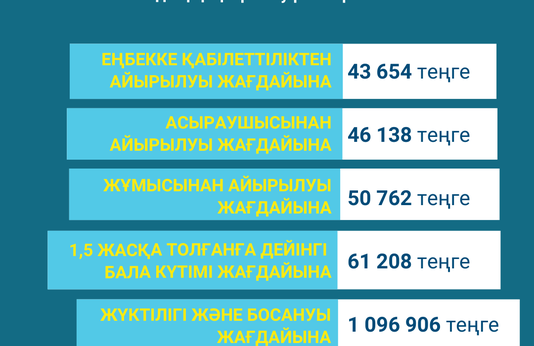 Қаңтар-сәуір 2023