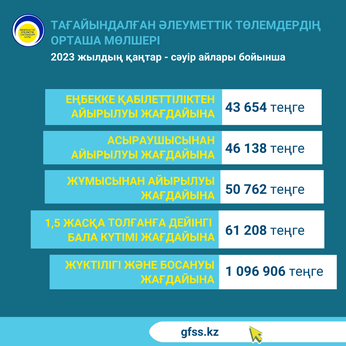 Қаңтар-сәуір 2023