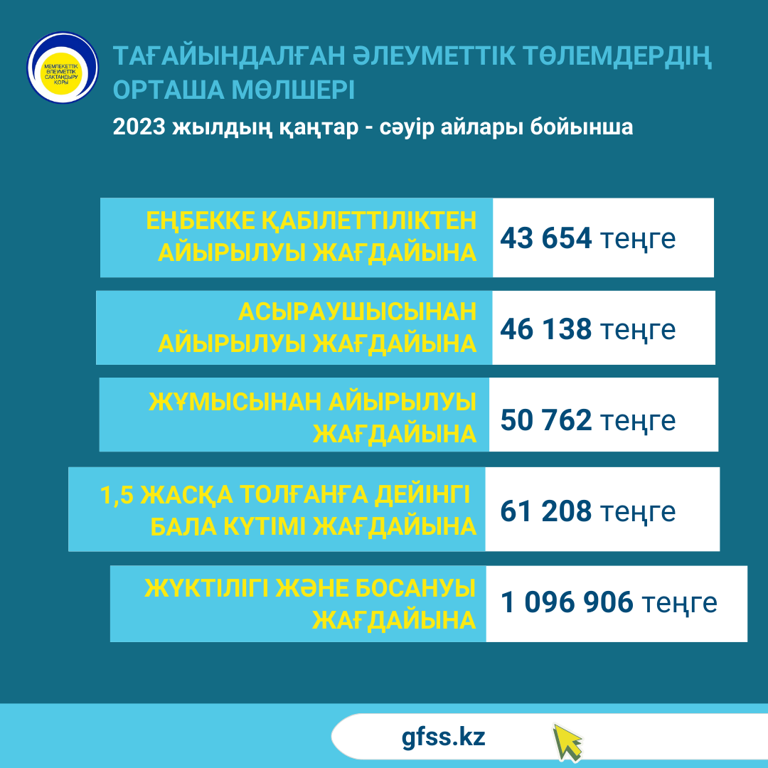 2 СР апрель 2023 КАЗ