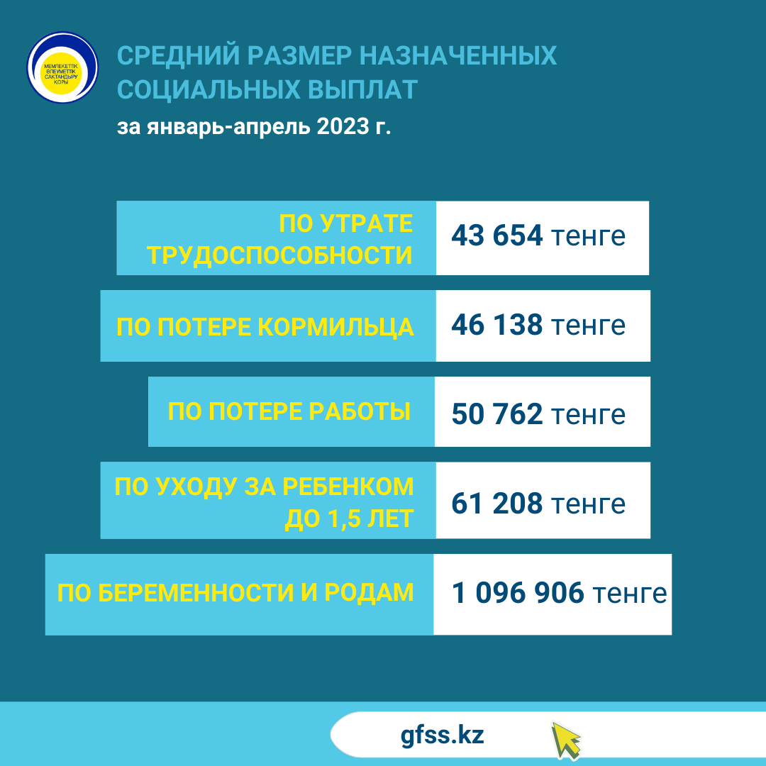 2 СР апрель 2023 РУС