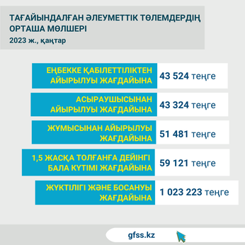 Қаңтар 2023