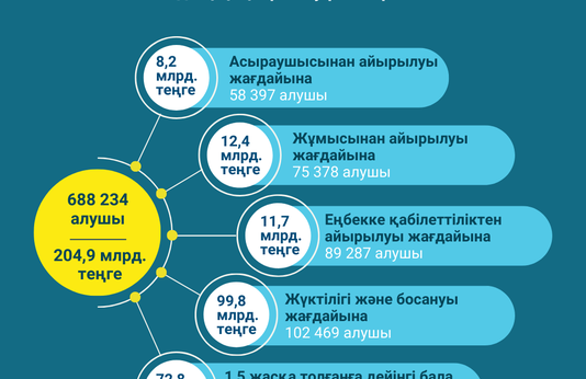 Қаңтар-сәуір 2023