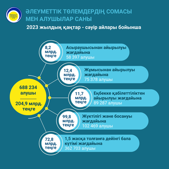 Қаңтар-сәуір 2023