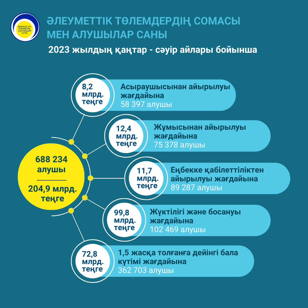 2 СВ апрель 2023 КАЗ