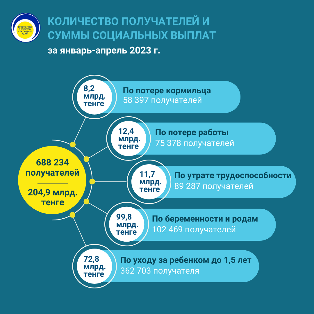 2 СВ апрель 2023 РУС