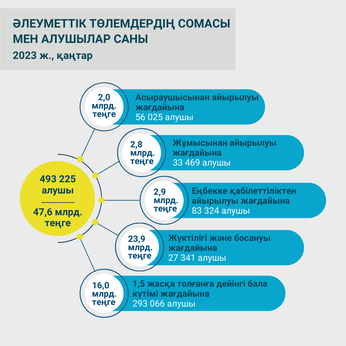 Қаңтар 2023
