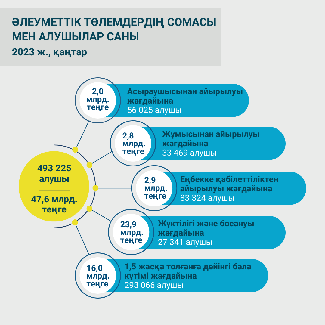 2 СВ январь 2023 КАЗ