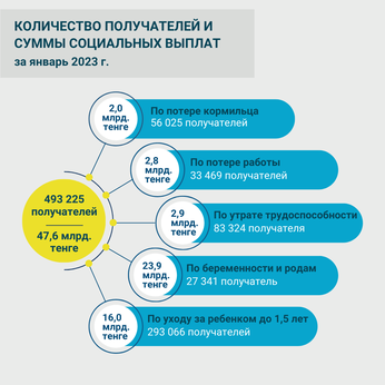 Январь 2023