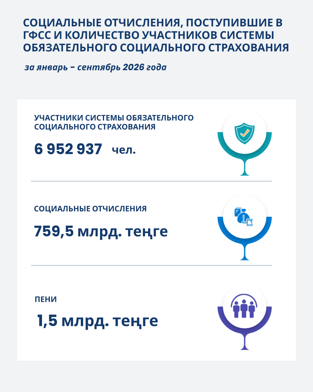 Январь-Сентябрь 2026