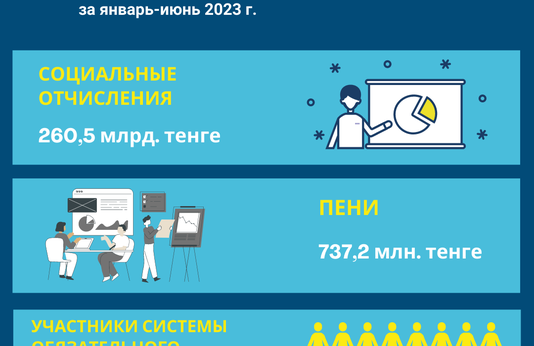 Январь-июнь 2023