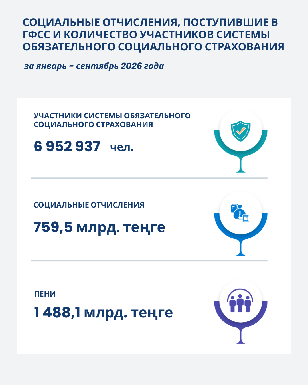 Январь-Сентябрь 2026