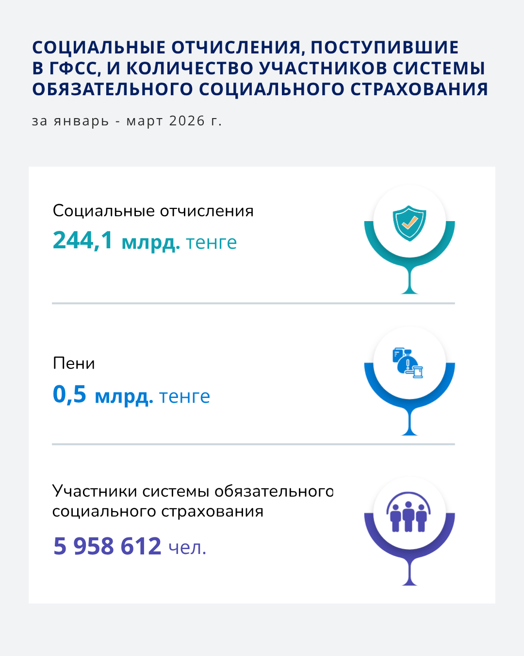 Январь-март 2026