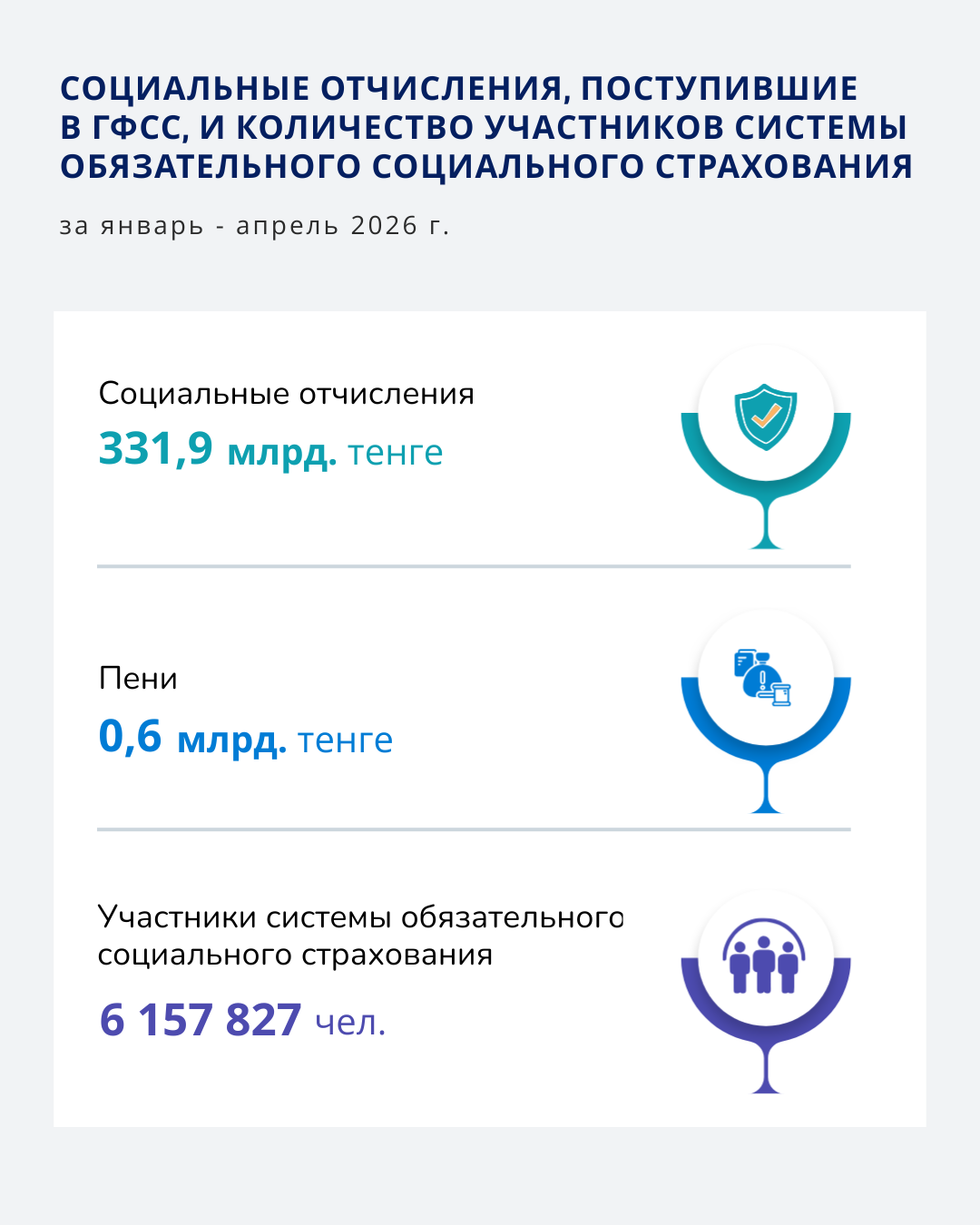 Январь-апрель 2026
