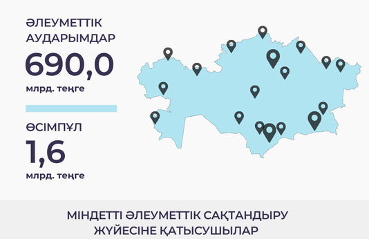 Қантар- қырқүйек 2025