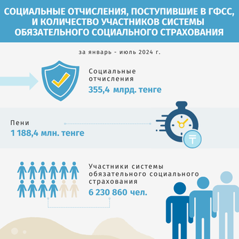 Январь-июль 2024