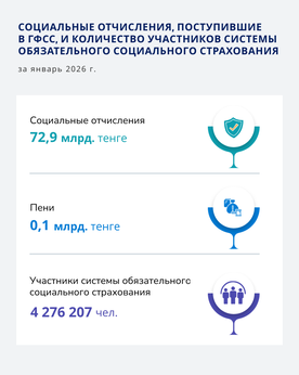 Январь 2026