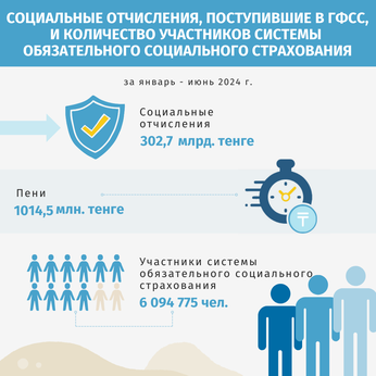 Январь-июнь 2024