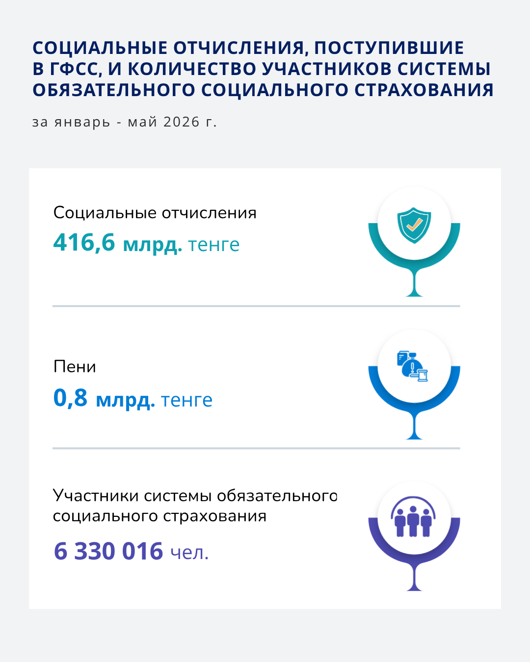 Январь-Май 2026